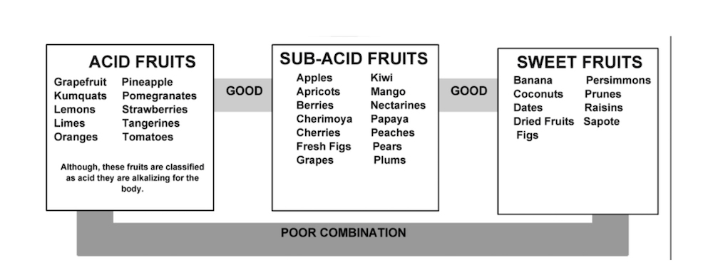 fruit combinations for pain management
